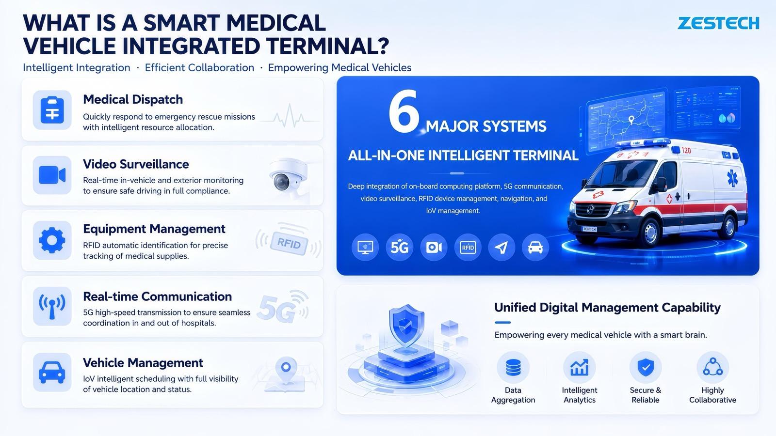 Smart Medical In-Vehicle Integrated Terminal: How ZESTECH Turns Any Ambulance into a Connected, Fully Supervised Mobile Treatment Room