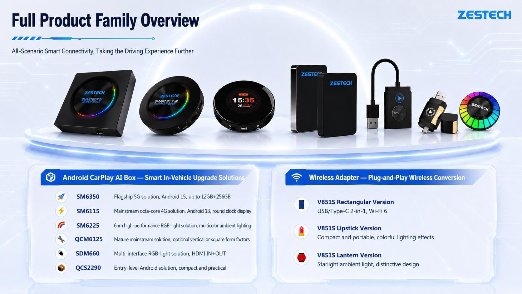 ZESTECH CarPlay AI Box & Wireless Adapter Solutions: The Complete 2026 Lineup Guide