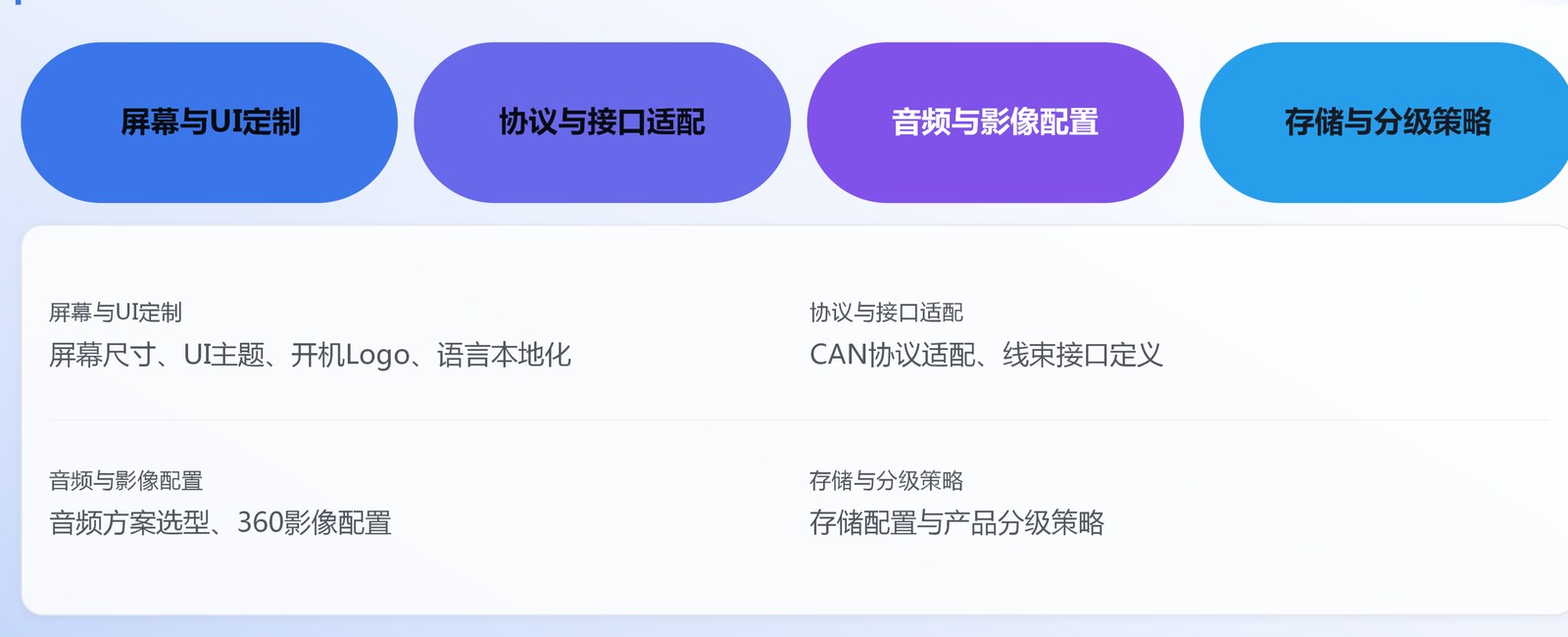 OEM/ODM定制能力