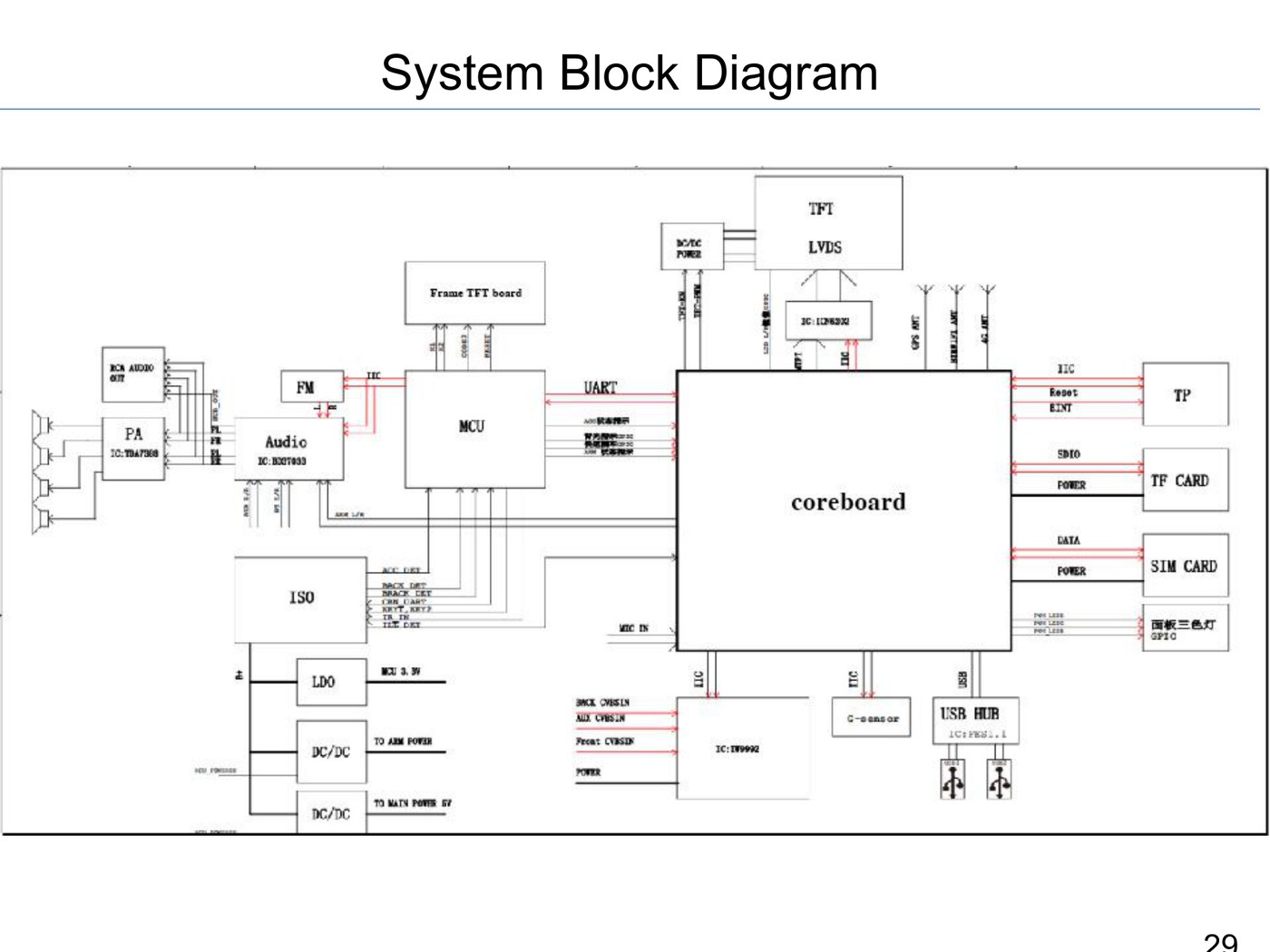 ZT-A86 system block diagram showing SoC, DSP, amplifier, radio tuner and camera inputs