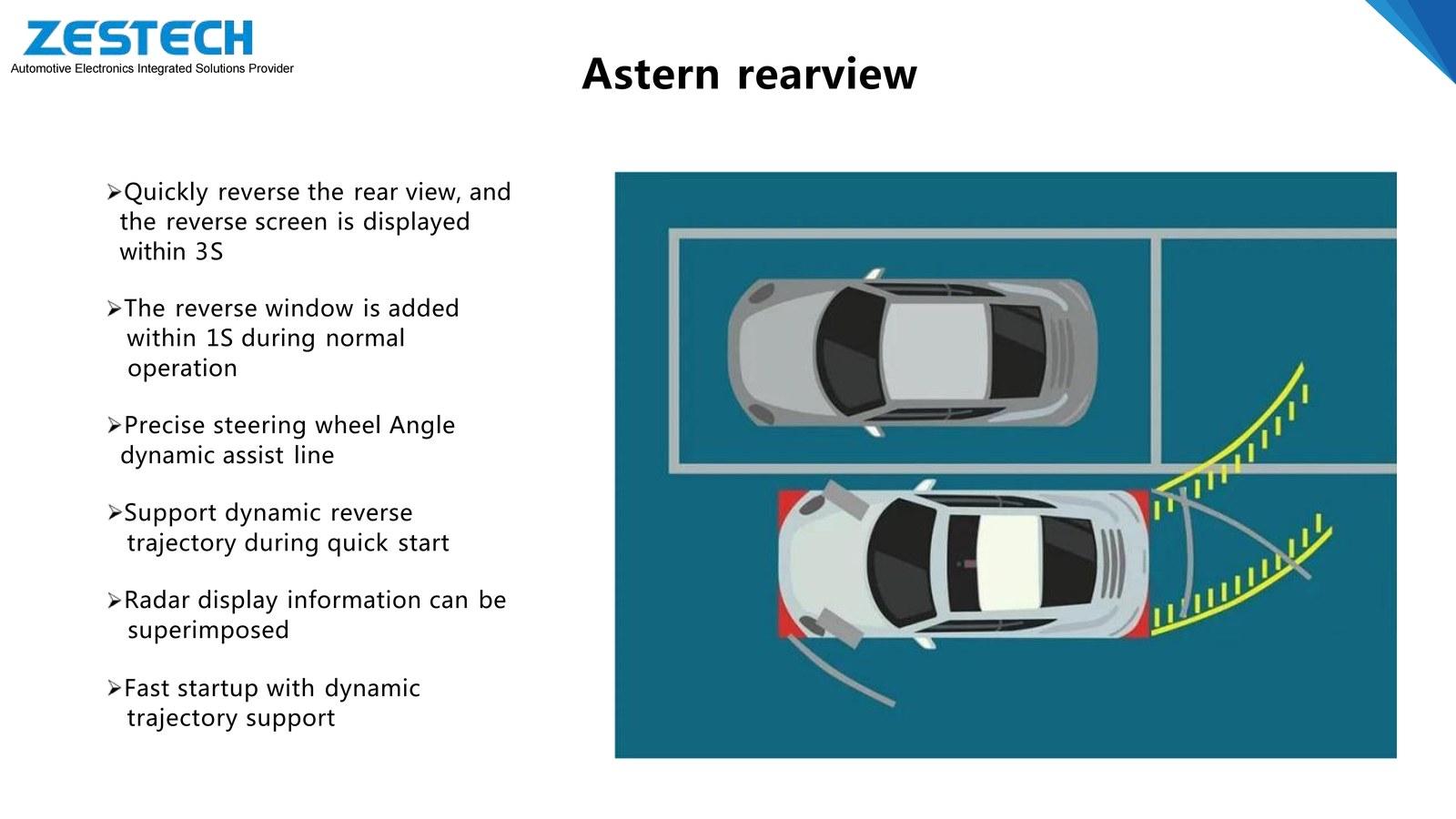 Astern rearview and multi-camera integration