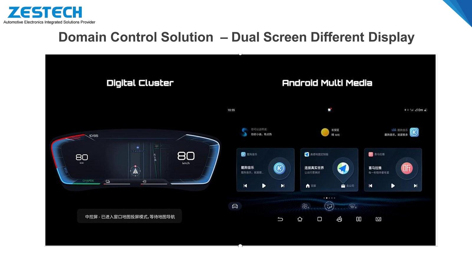 Dual-screen different display architecture