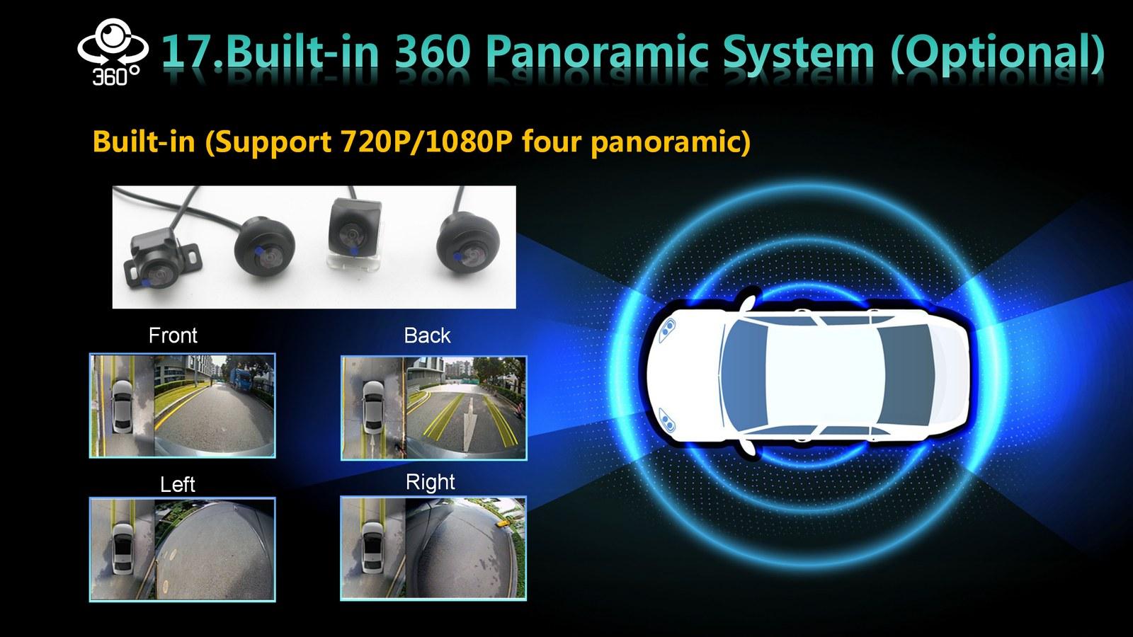 Built-in 360 panoramic camera system