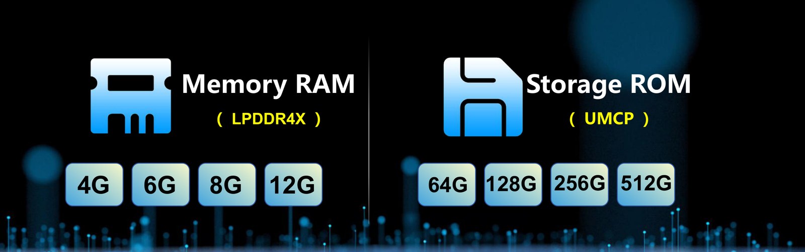 ZT-A91 memory and storage options: LPDDR4X 4G-12G RAM and UMCP 64G-512G ROM