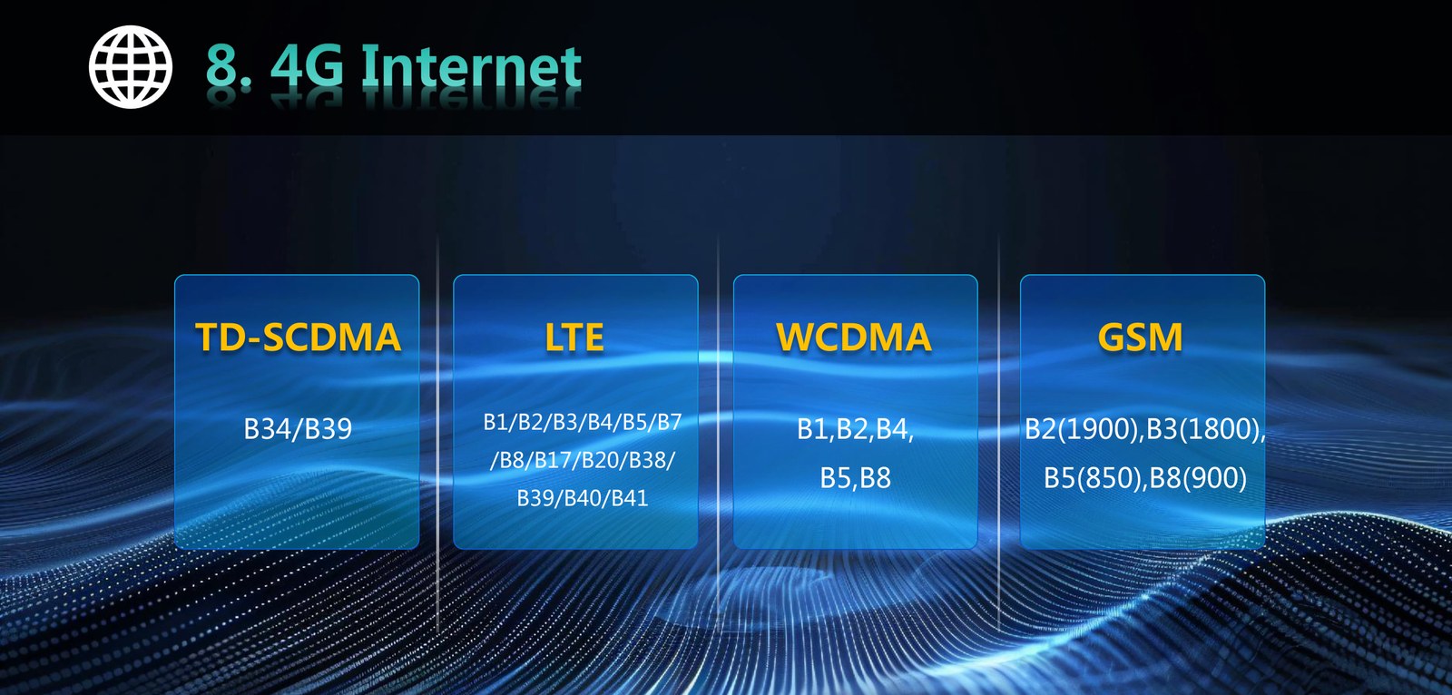 ZT-A38 multi-band 4G LTE coverage across TD-SCDMA, LTE, WCDMA and GSM