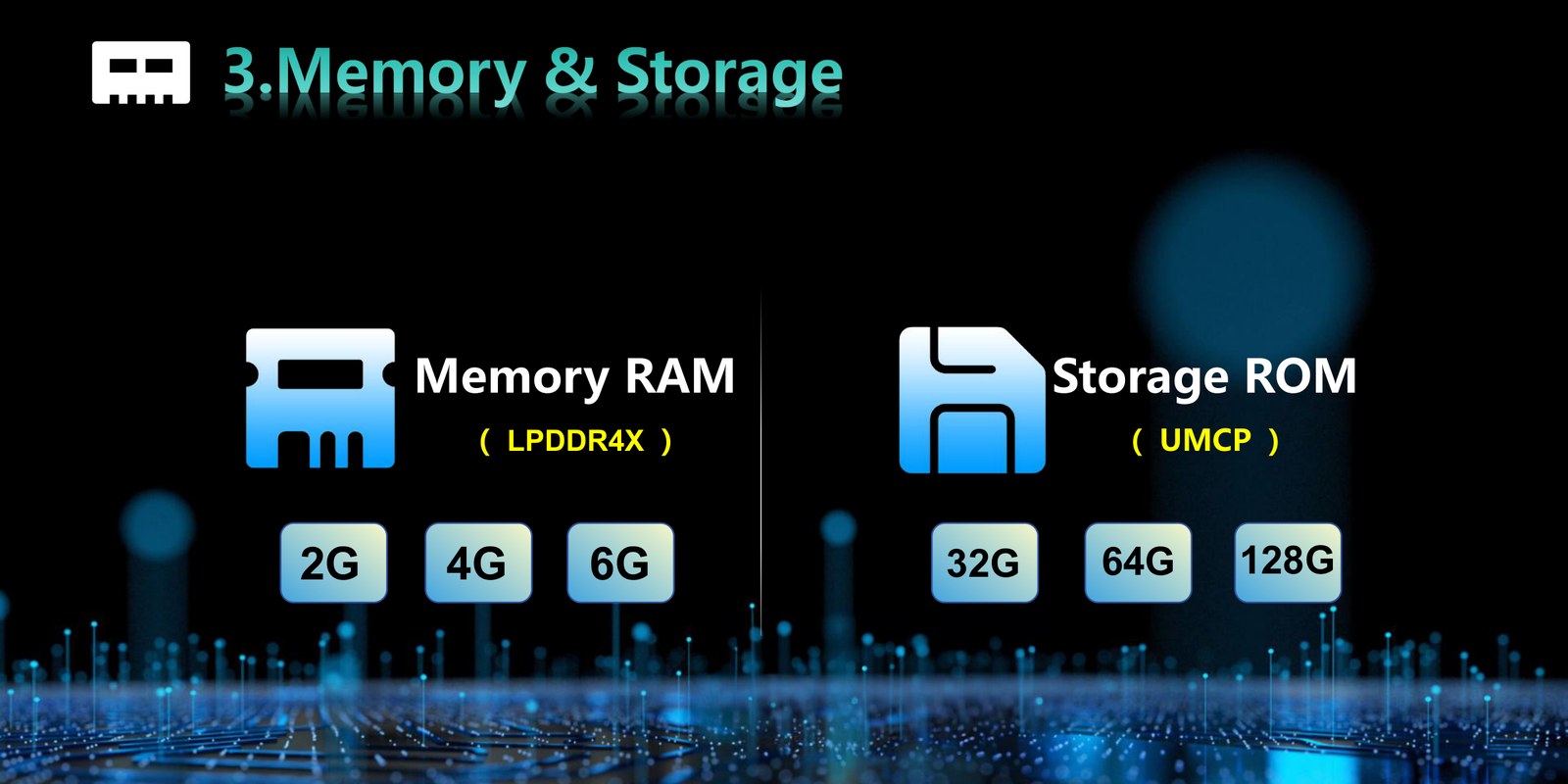 ZT-A38 memory and storage options: LPDDR4X 2G/4G/6G RAM and UMCP 32G/64G/128G ROM