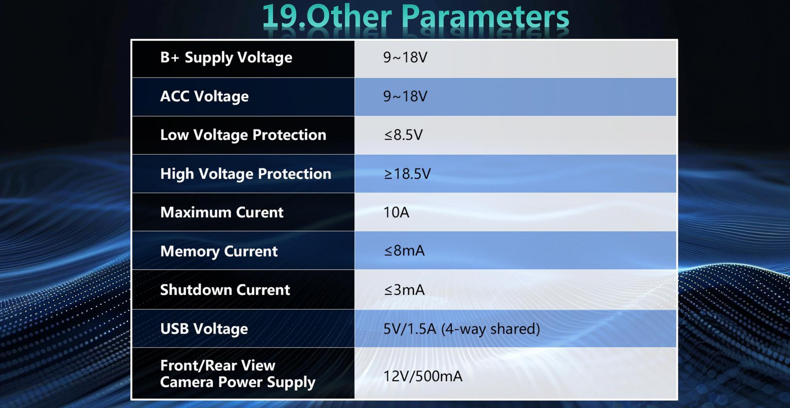 ZT-A38 electrical and power parameters specification table