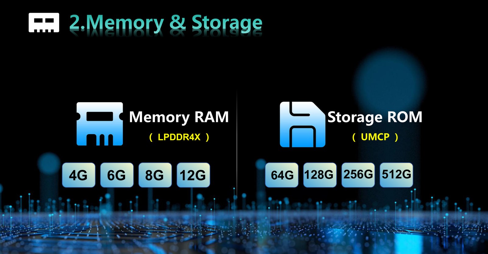 ZT-A31 LPDDR4X RAM and UMCP storage options