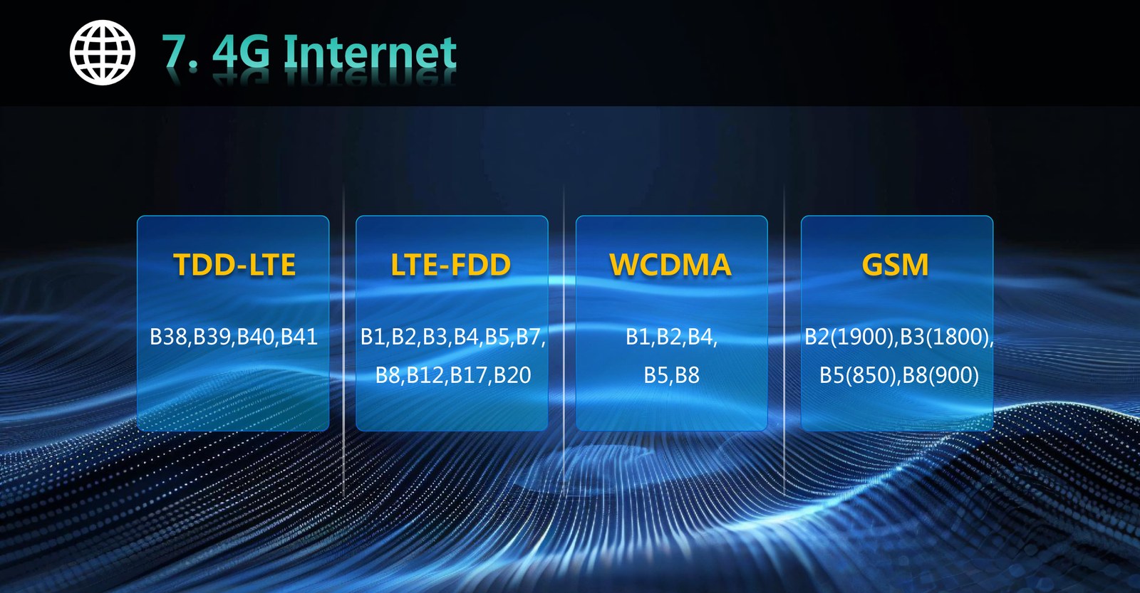 ZT-A31 4G full network bands