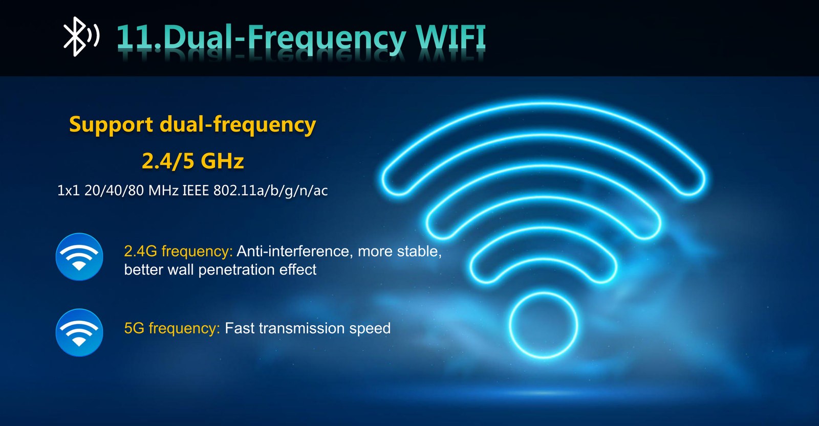 ZT-A31 dual-band WiFi