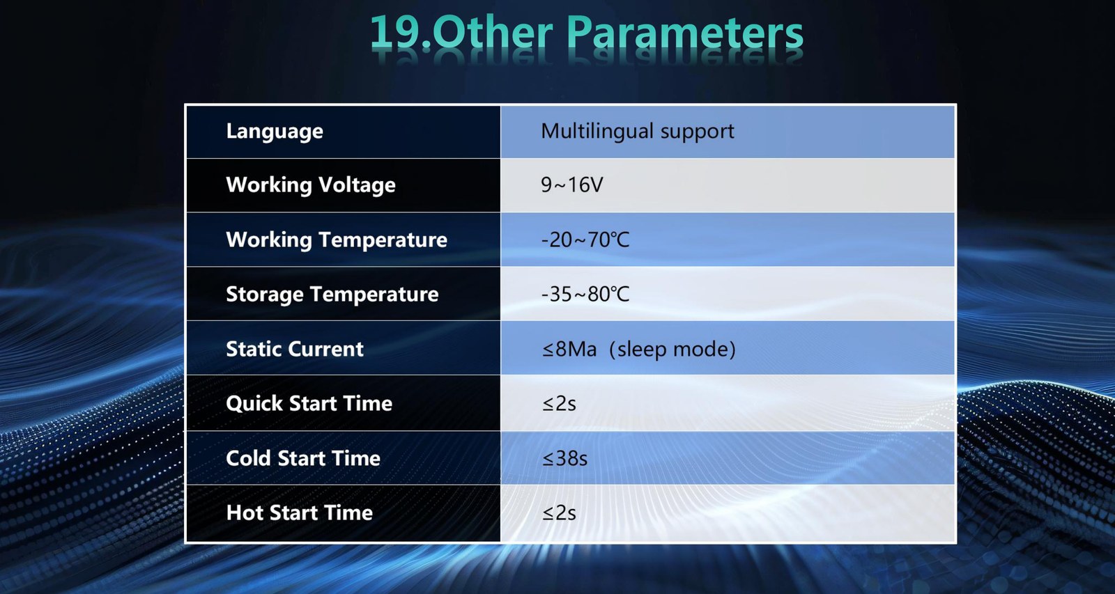 ZT-A31 other parameters