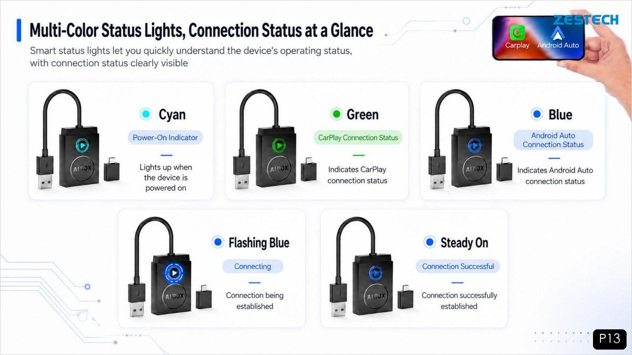 Multi-color status lights of the AX1800 adapter