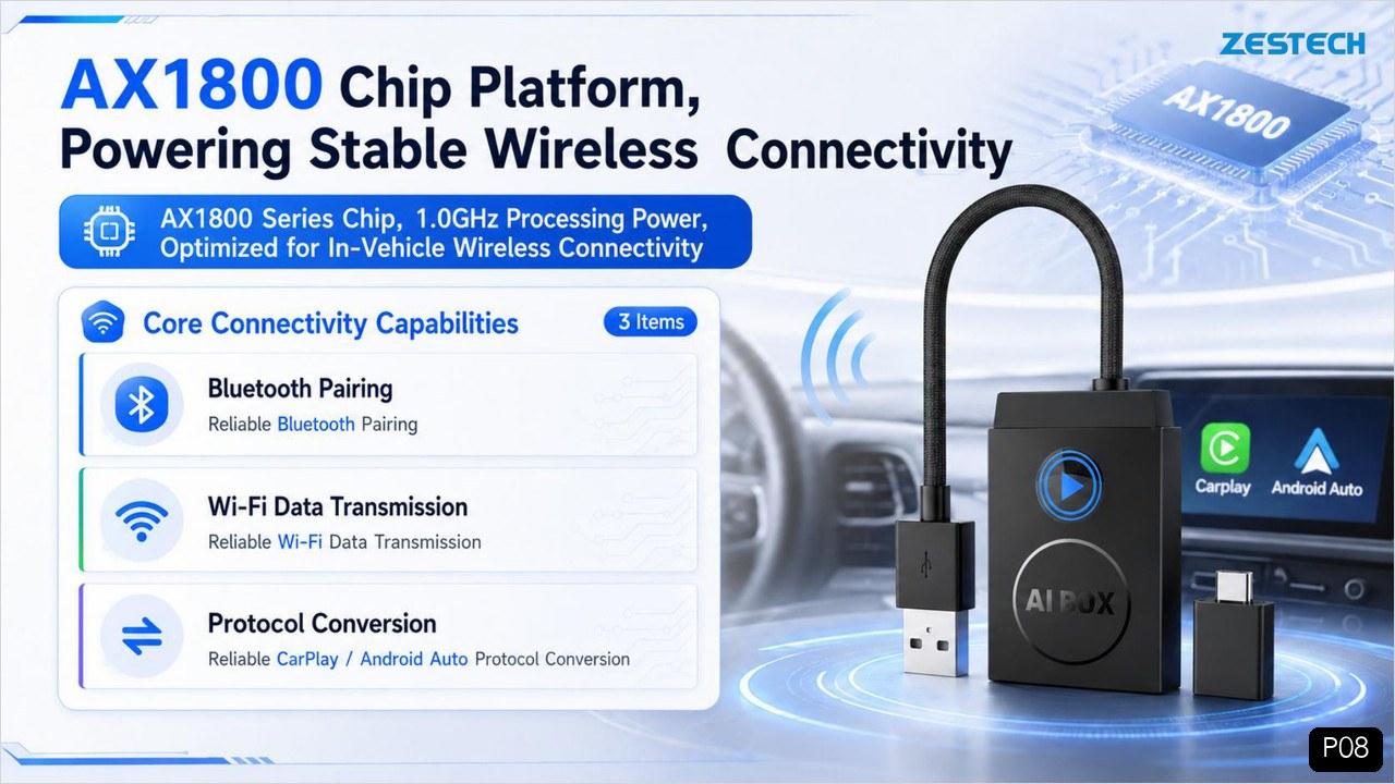 AX1800 chip platform and core connectivity capabilities
