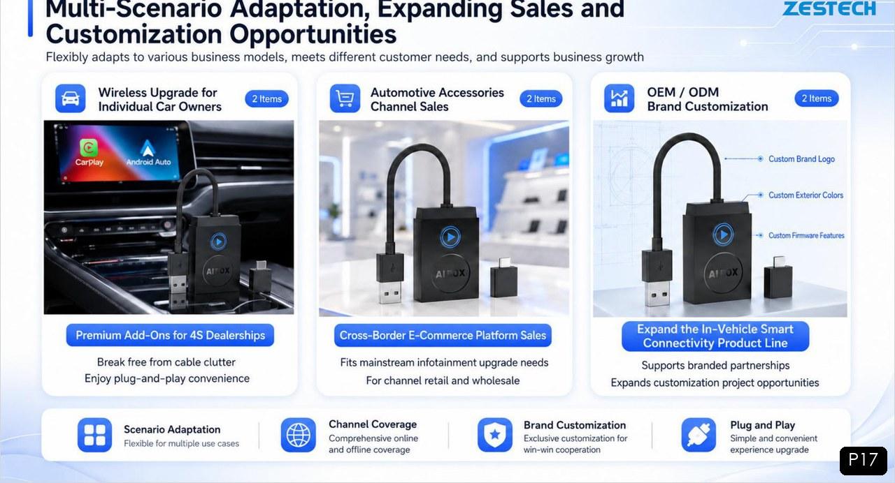 Multi-scenario adaptation: car owners, channel sales and OEM/ODM customization
