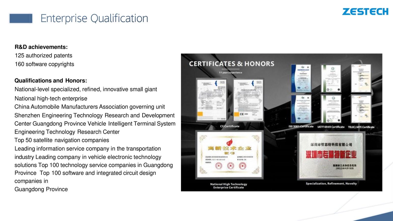 ZESTECH R&D and patents