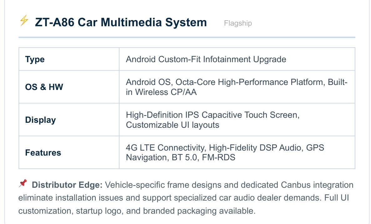ZT-A86 custom fit head unit